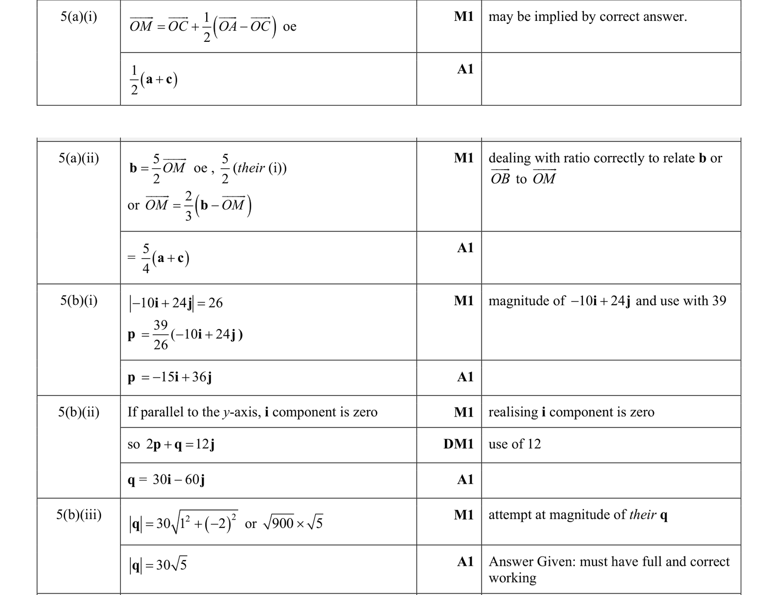 0606_s17_qp_11_q5 mark scheme