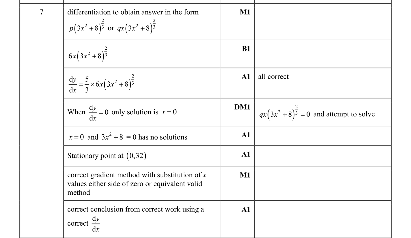 0606_s17_qp_11_q7 mark scheme