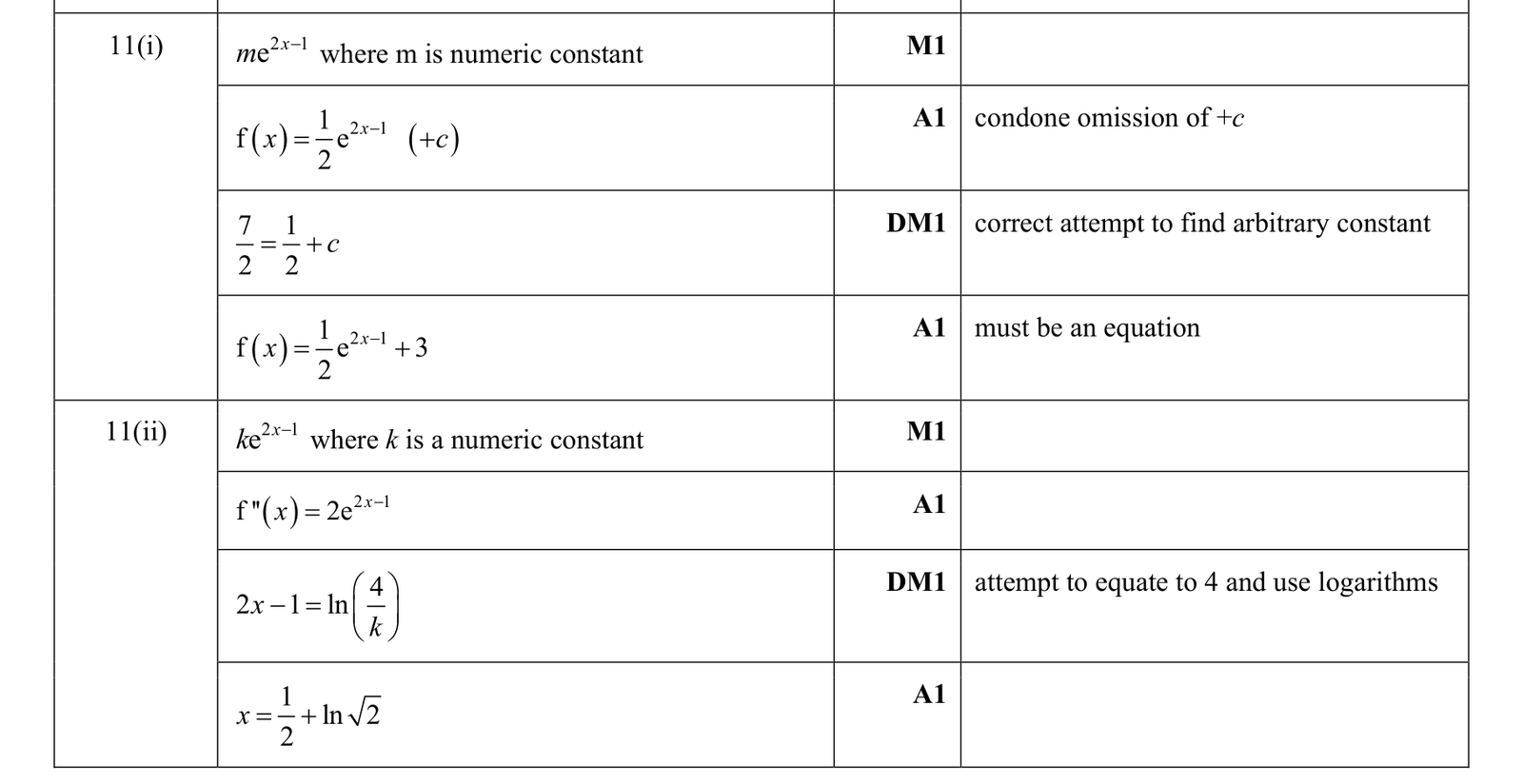 0606_s17_qp_12_q11 mark scheme