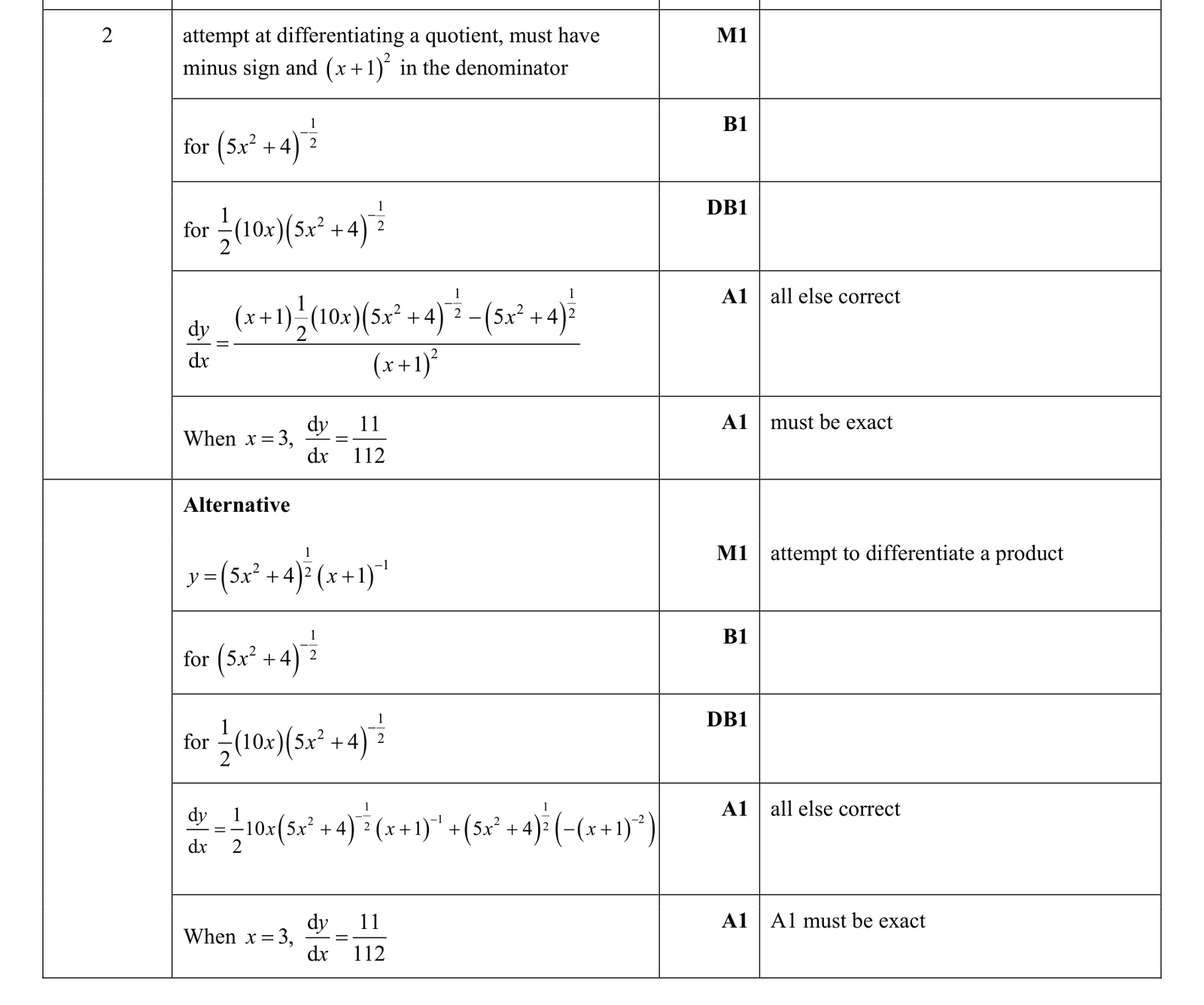0606_s17_qp_12_q2 mark scheme