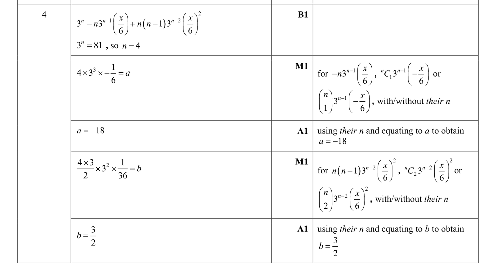 0606_s17_qp_12_q4 mark scheme
