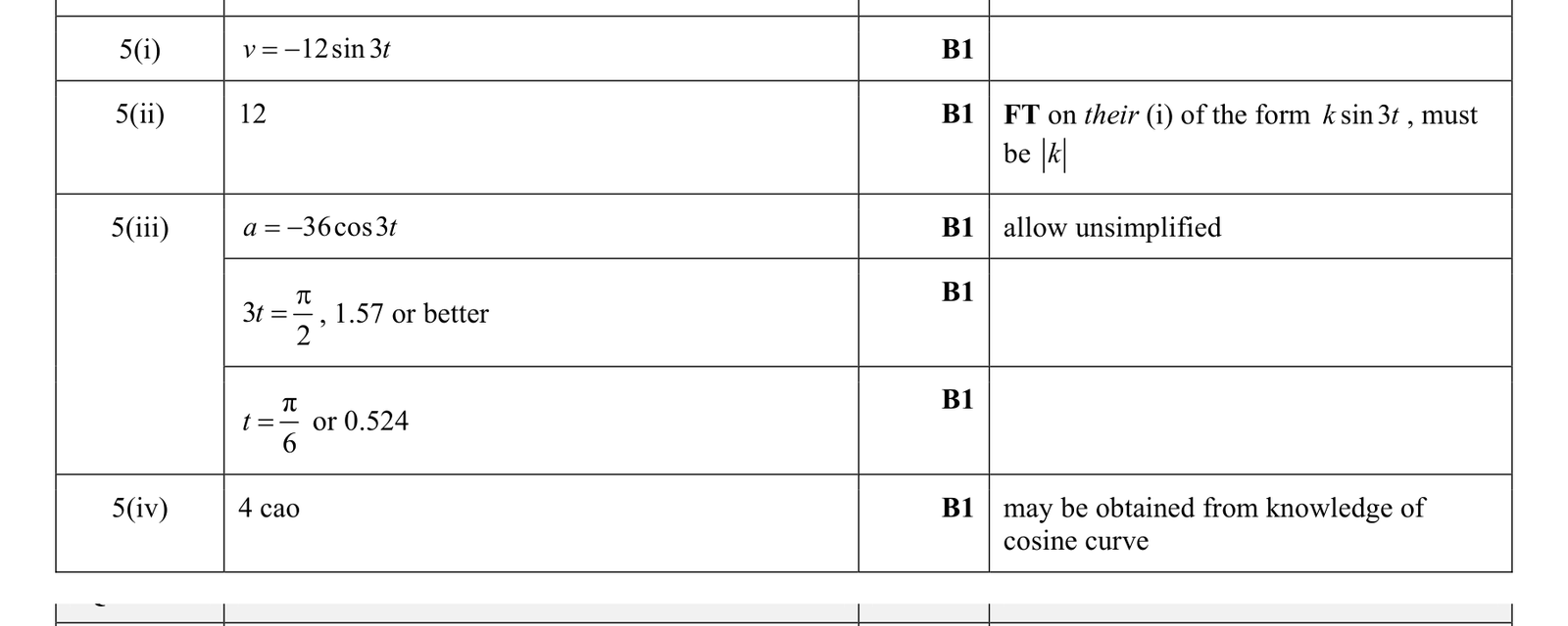 0606_s17_qp_12_q5 mark scheme