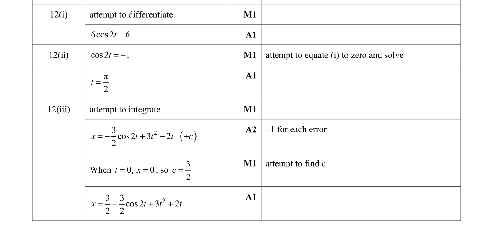 0606_s17_qp_13_q12 mark scheme
