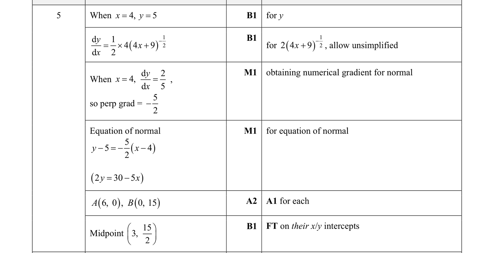 0606_s17_qp_13_q5 mark scheme