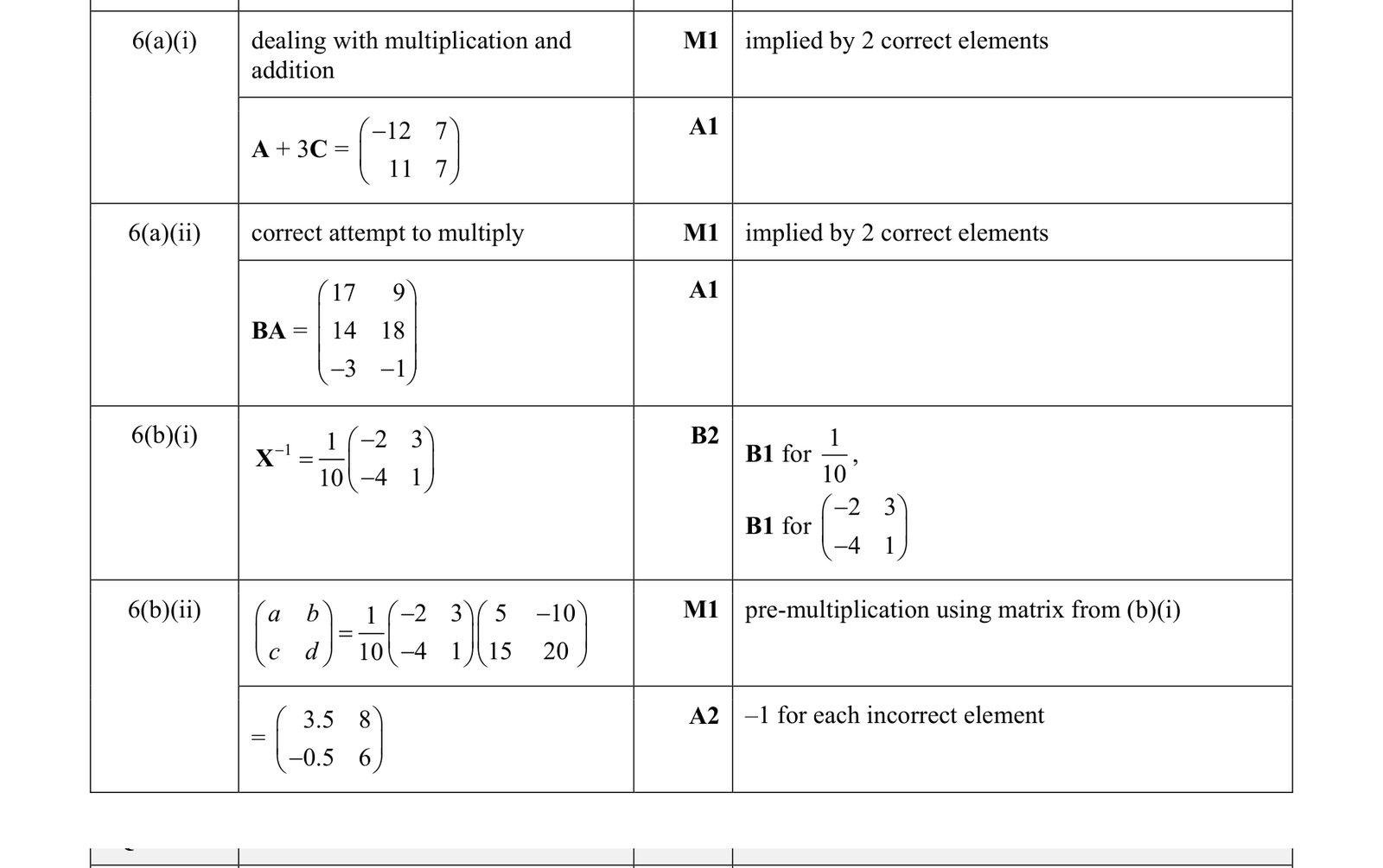 0606_s17_qp_13_q6 mark scheme
