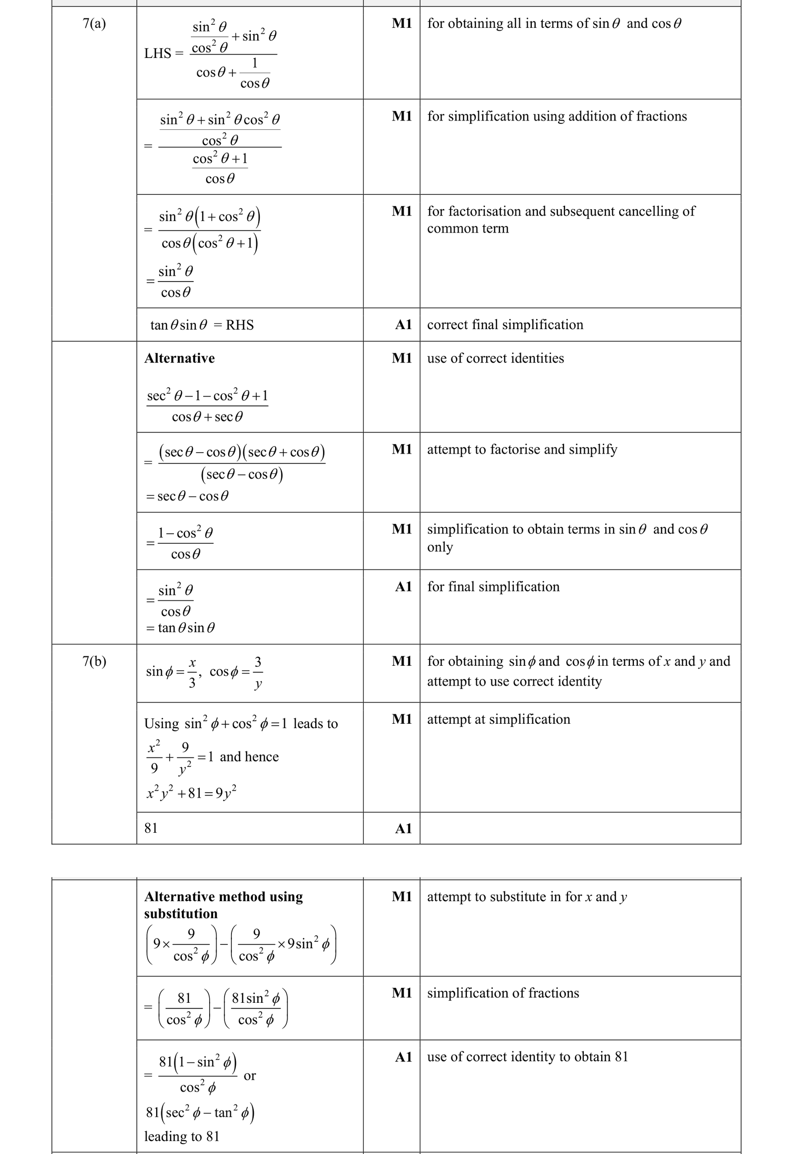 0606_s17_qp_13_q7 mark scheme