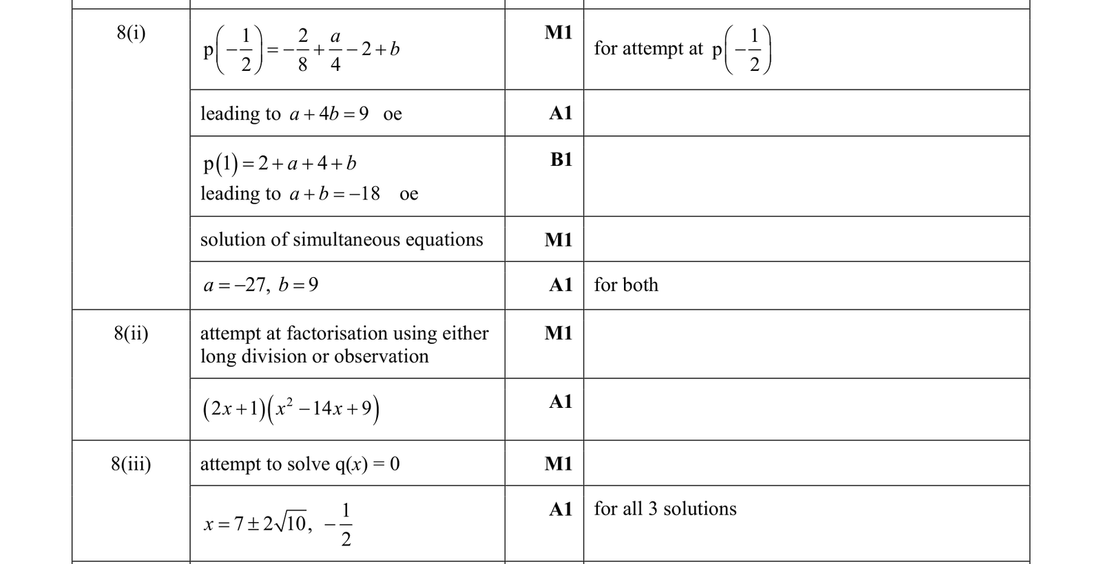 0606_s17_qp_13_q8 mark scheme