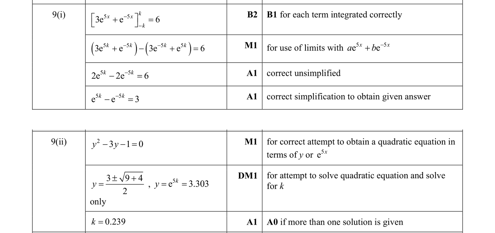 0606_s17_qp_13_q9 mark scheme
