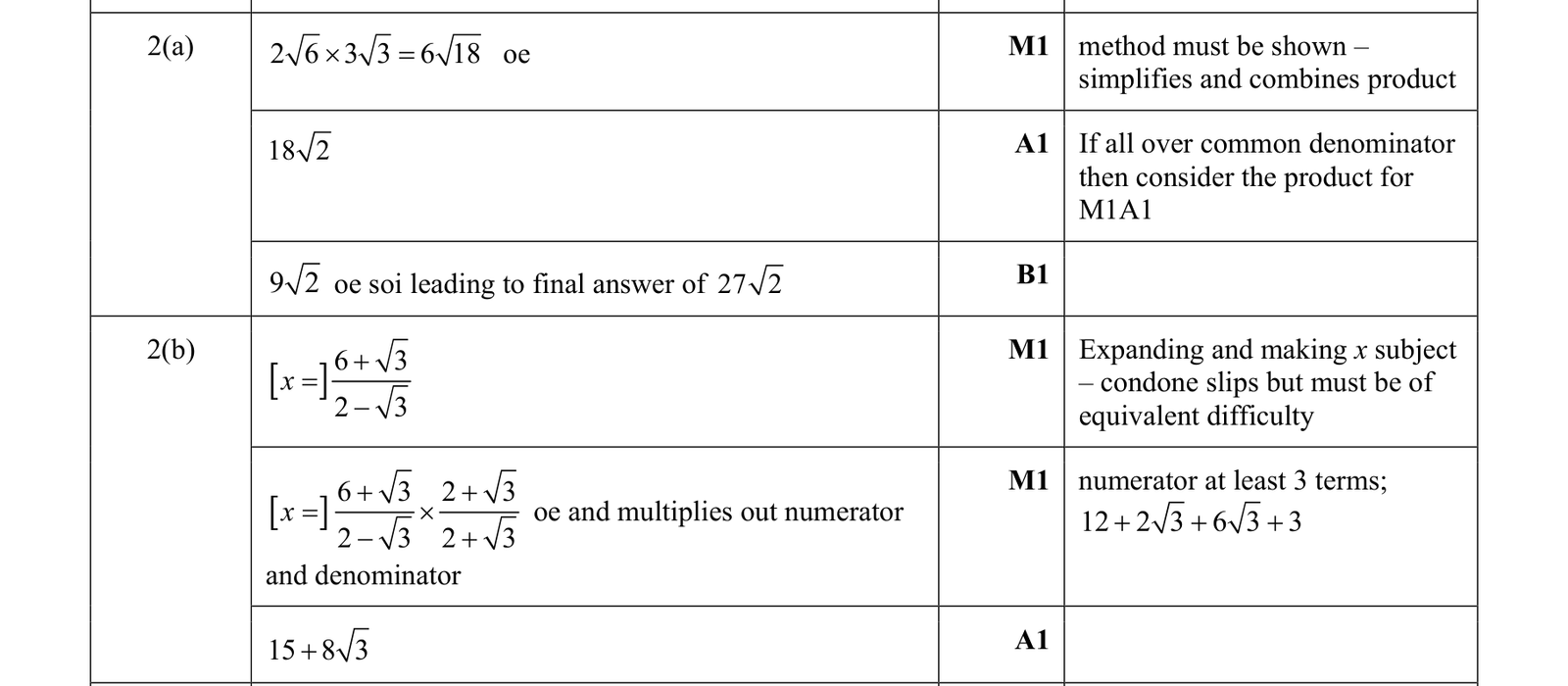 0606_s17_qp_21_q2 mark scheme