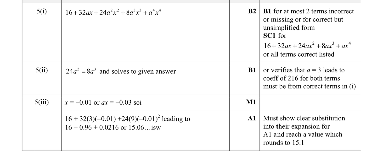 0606_s17_qp_21_q5 mark scheme