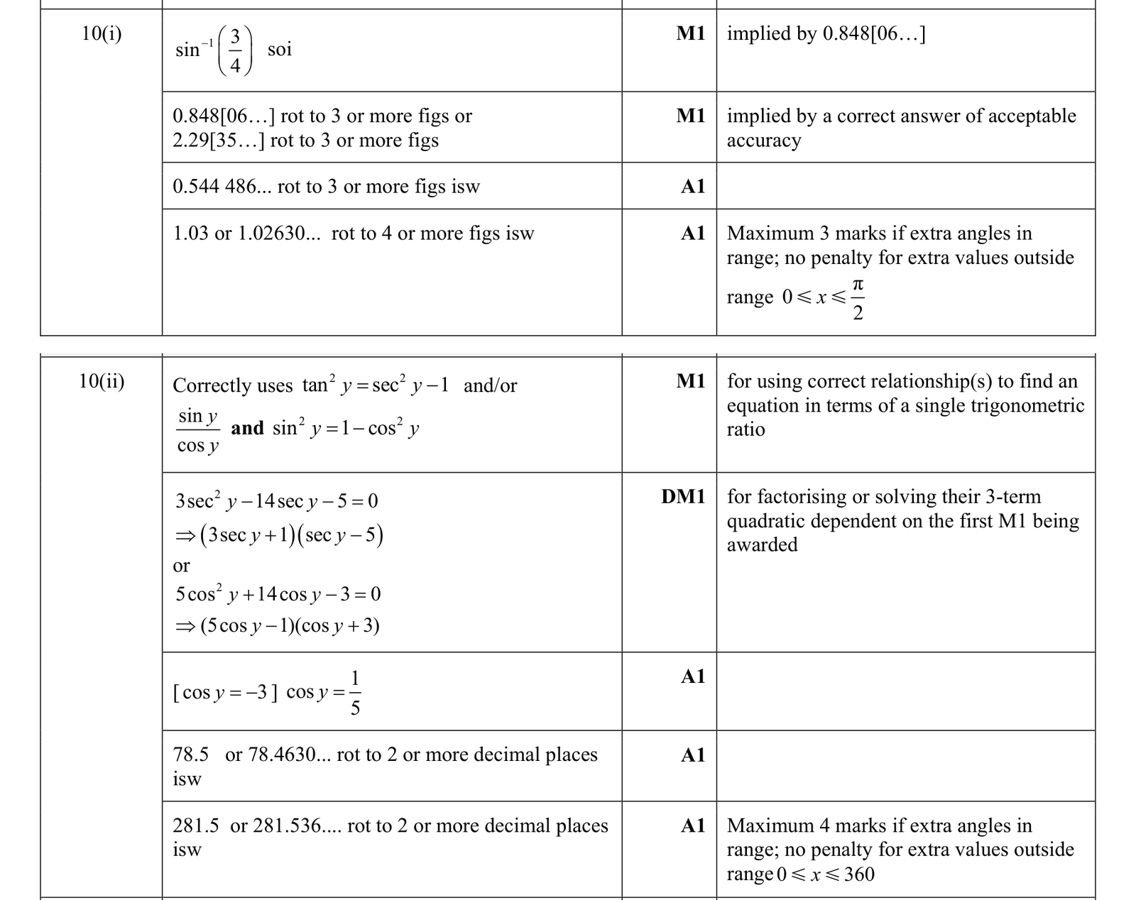 0606_s17_qp_22_q10 mark scheme