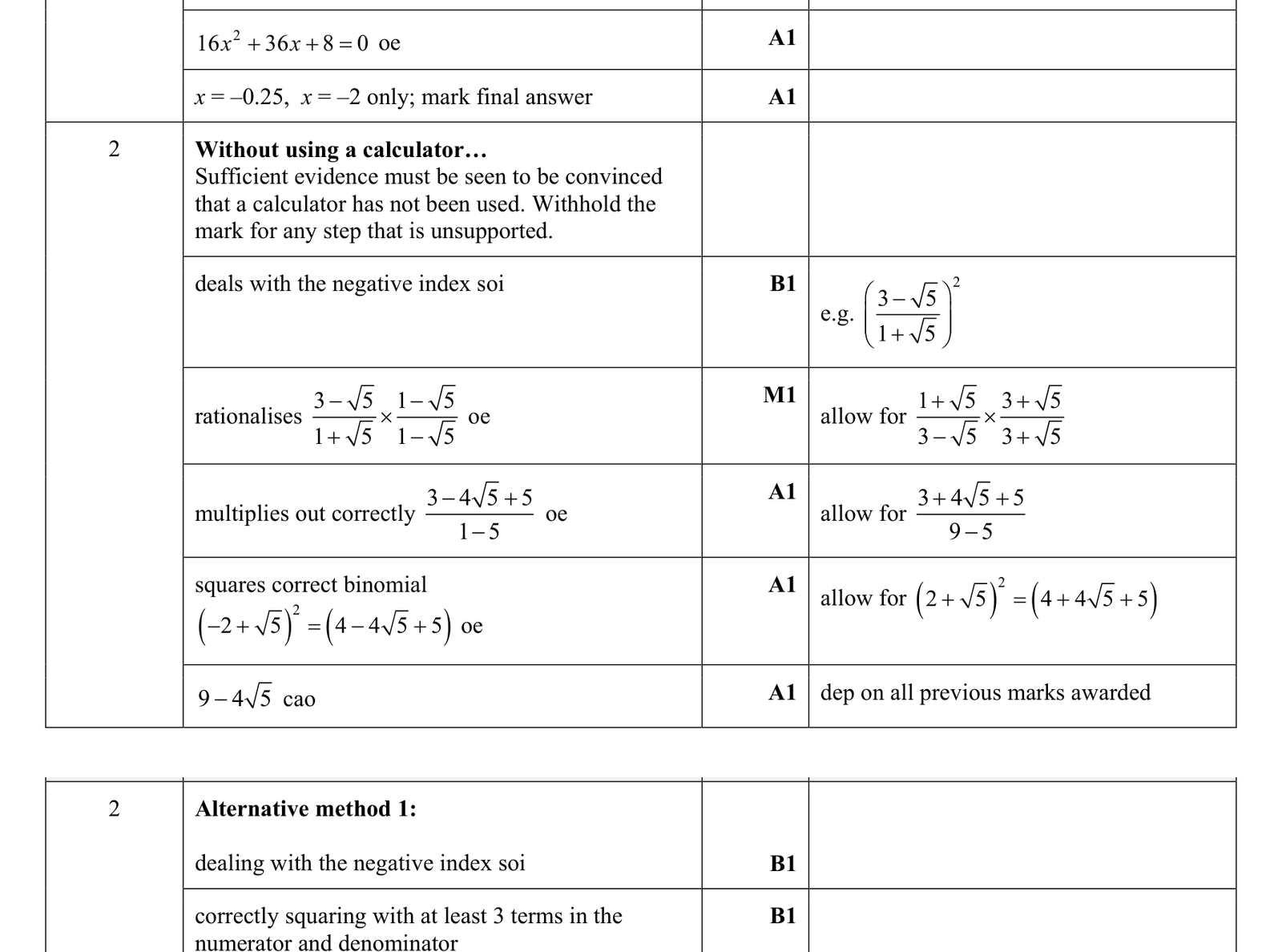 0606_s17_qp_22_q2 mark scheme