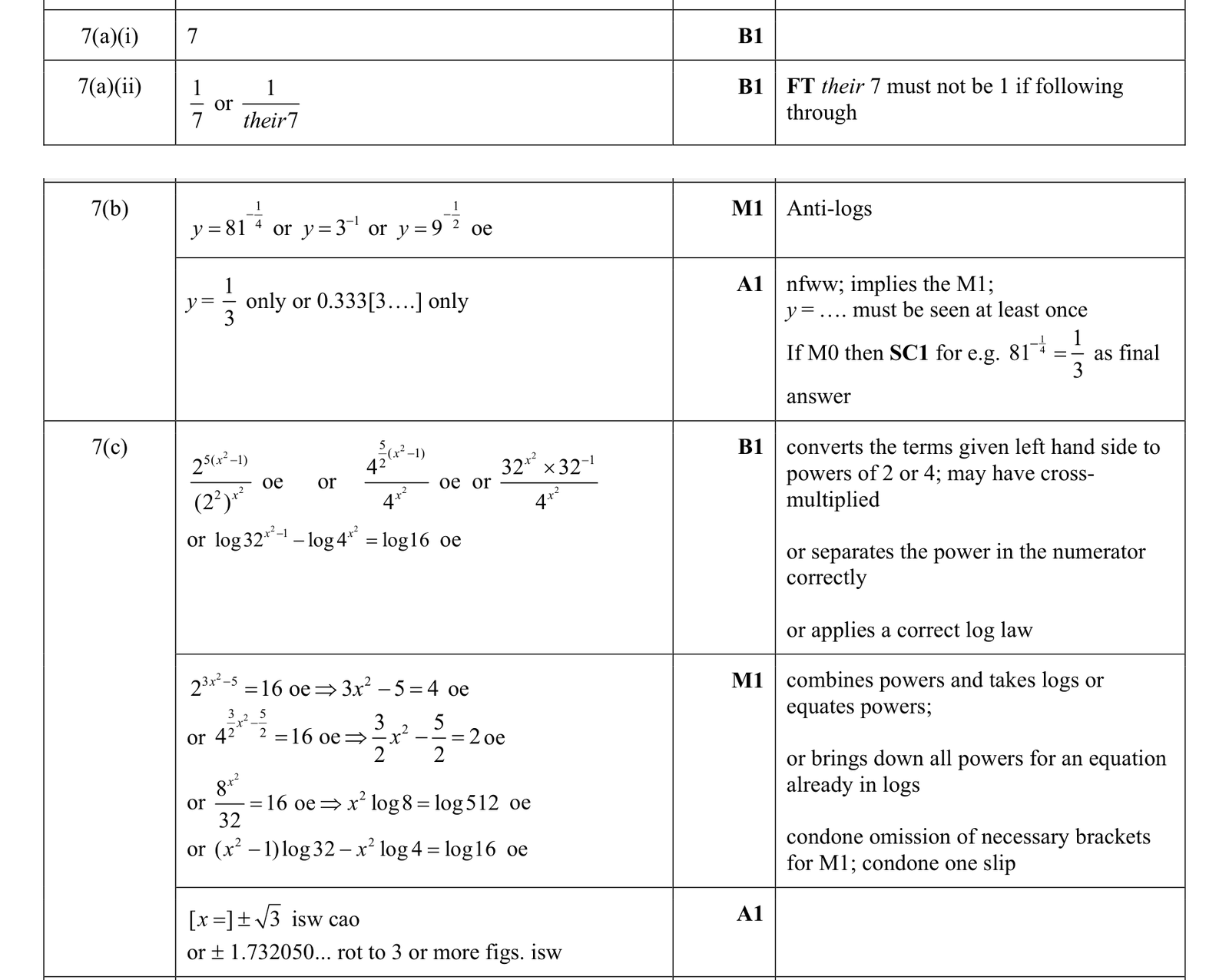 0606_s17_qp_22_q7 mark scheme