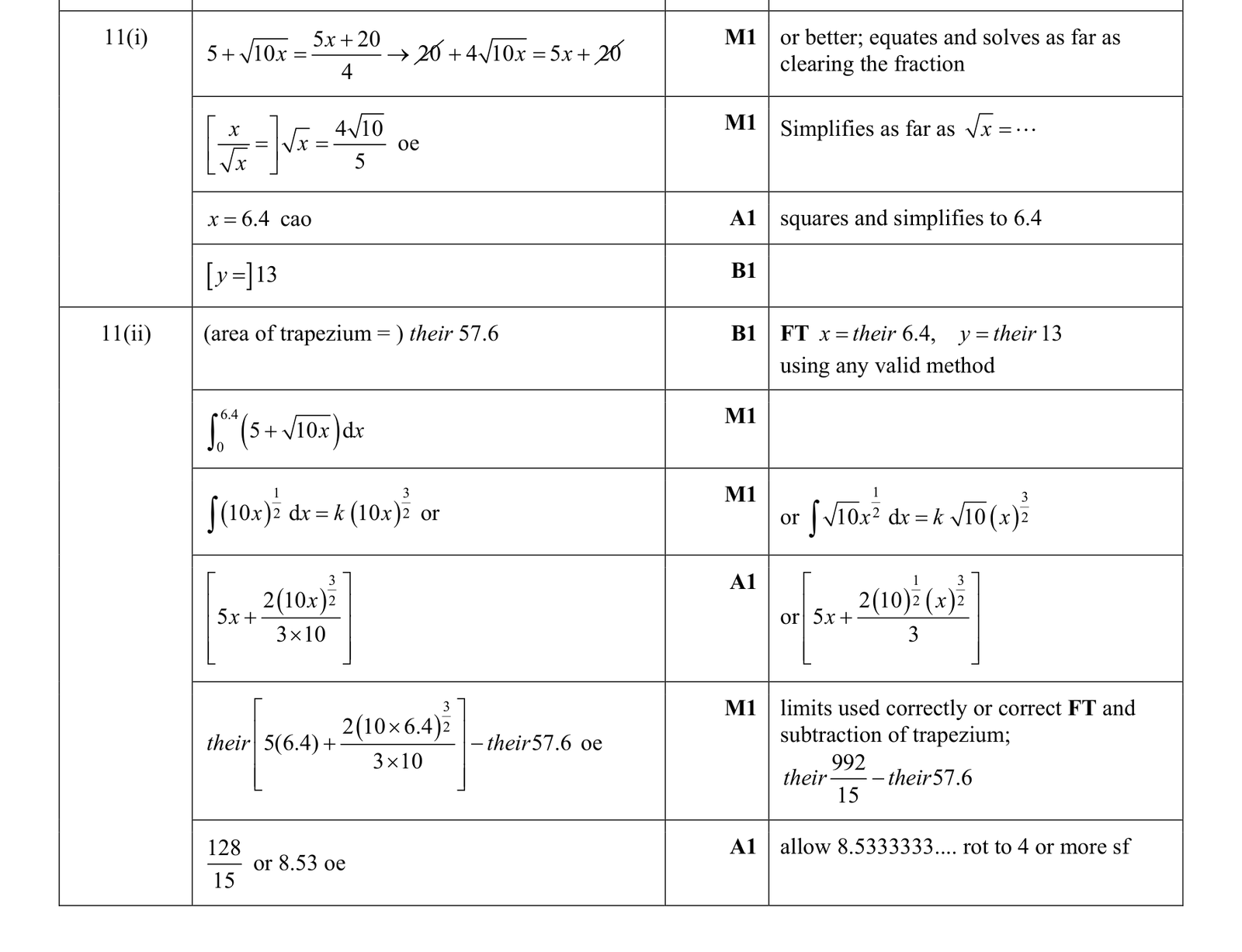 0606_s17_qp_23_q11 mark scheme