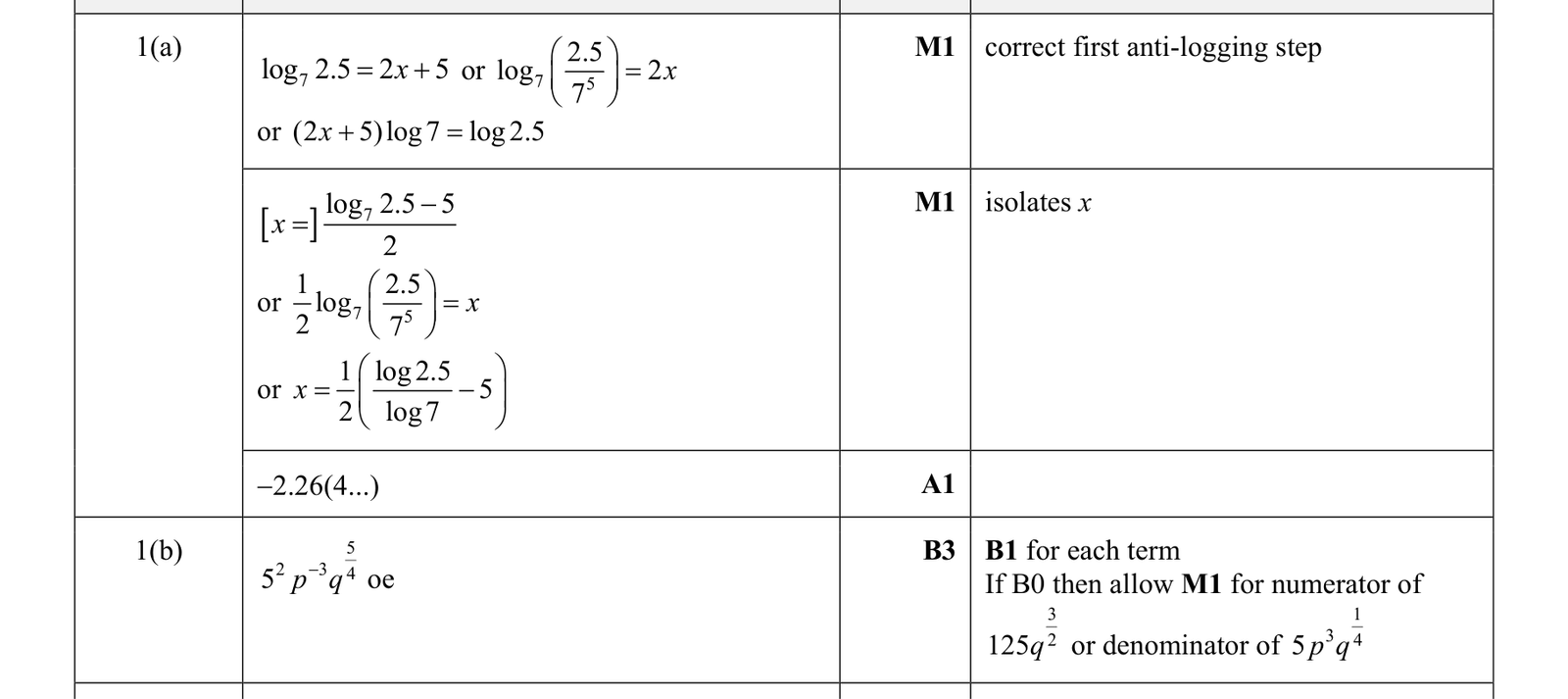 0606_s17_qp_23_q1 mark scheme