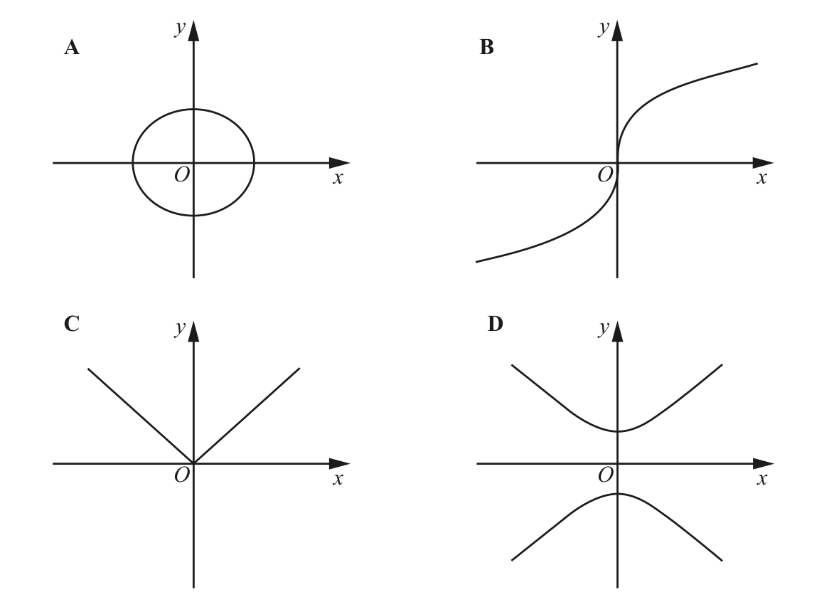 0606_s17_qp_23_q2 problem diagram