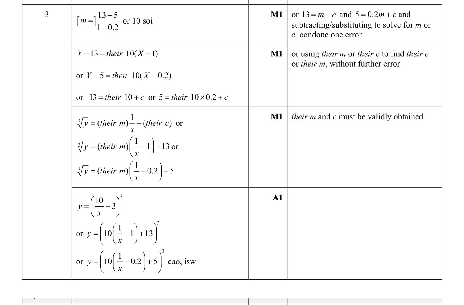 0606_s17_qp_23_q3 mark scheme