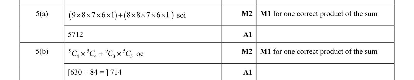 0606_s17_qp_23_q5 mark scheme
