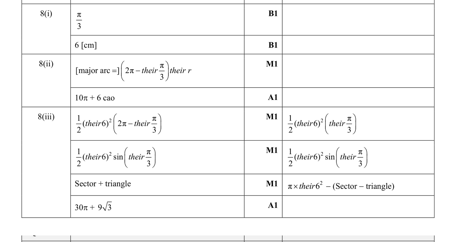 0606_s17_qp_23_q8 mark scheme