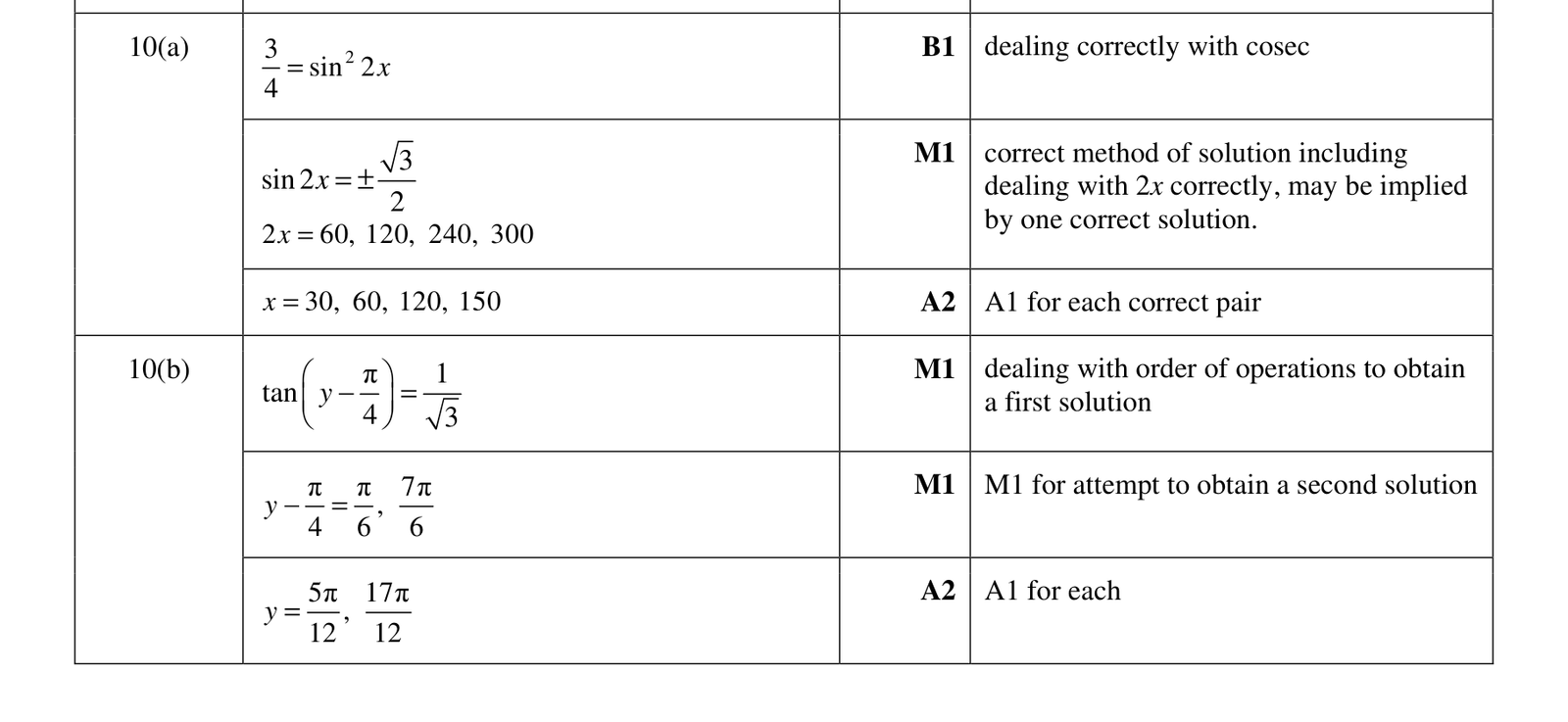 0606_w17_qp_11_q10 mark scheme