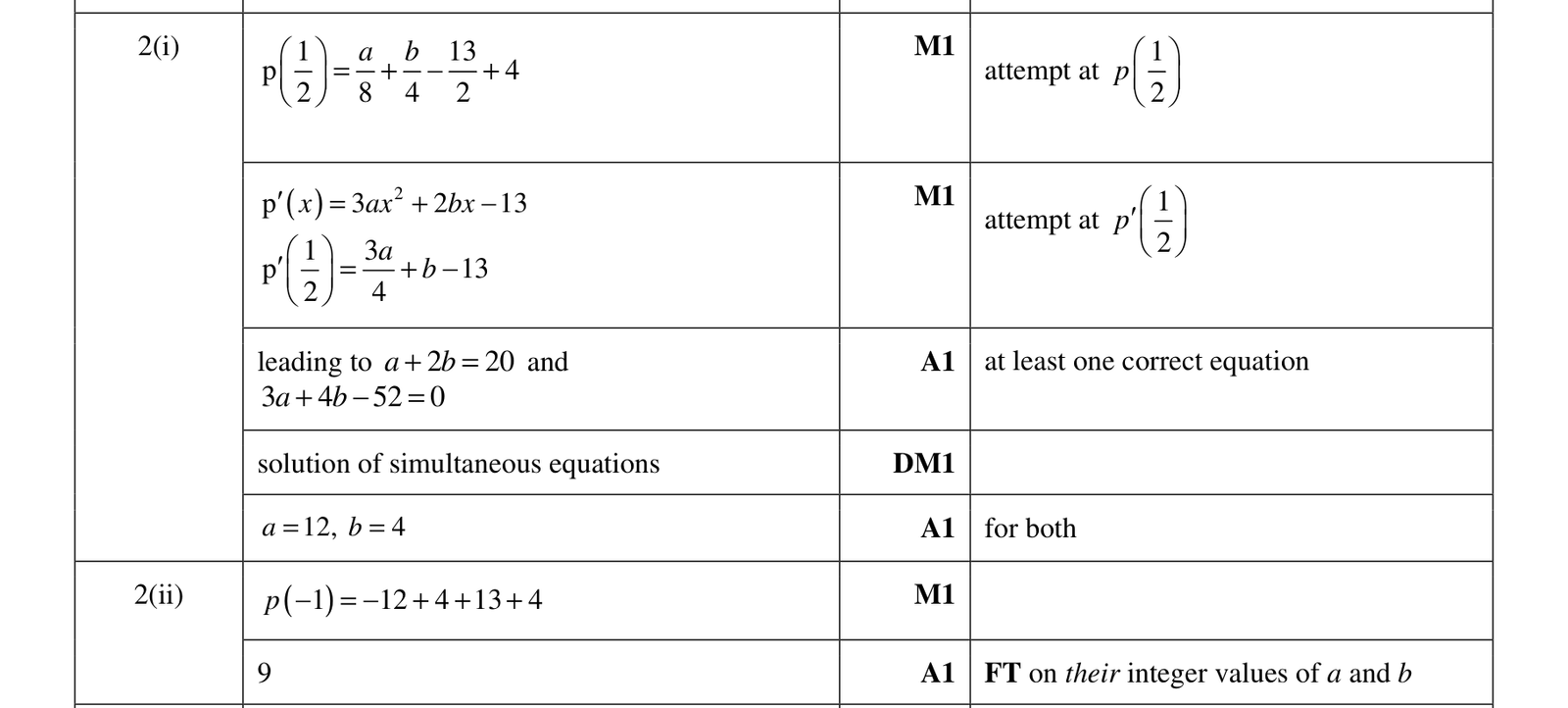 0606_w17_qp_11_q2 mark scheme