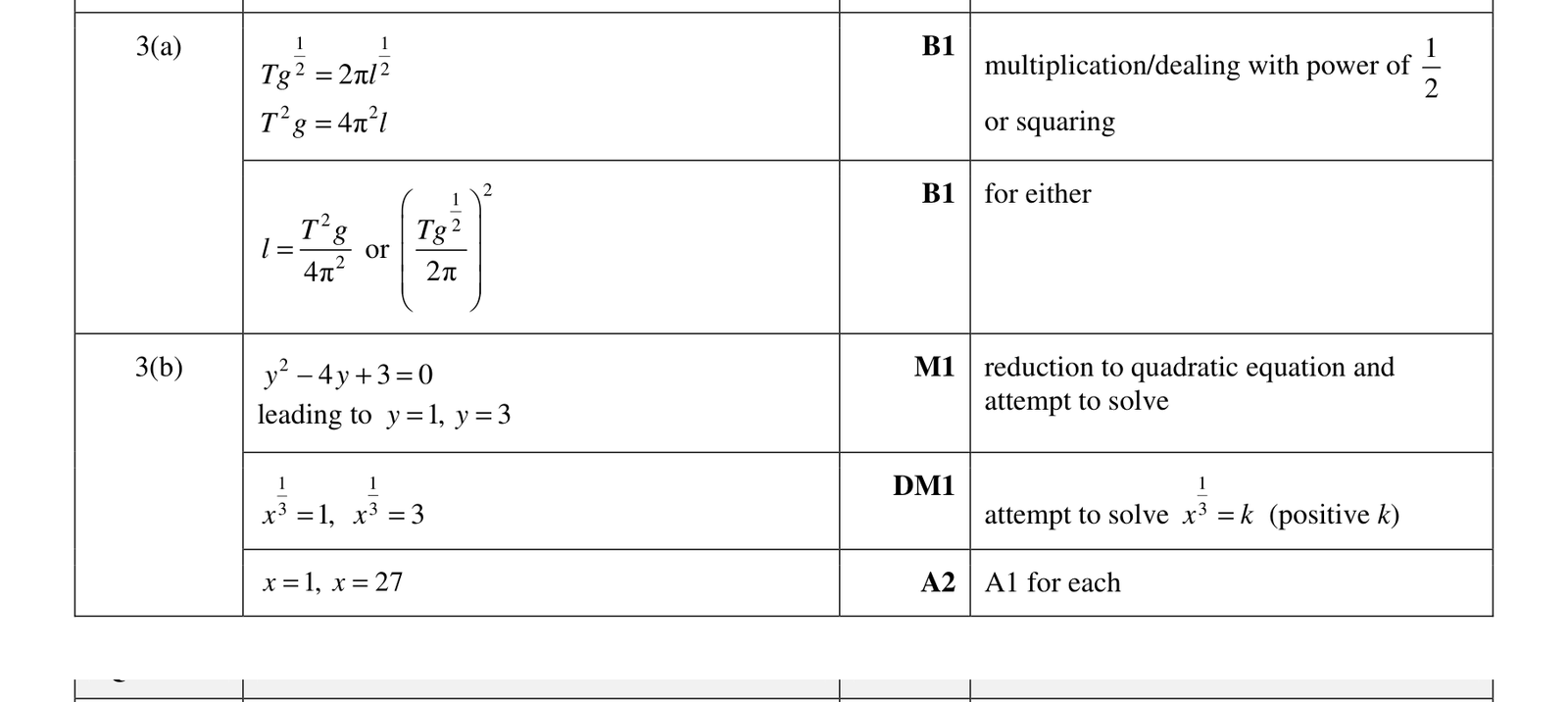 0606_w17_qp_11_q3 mark scheme