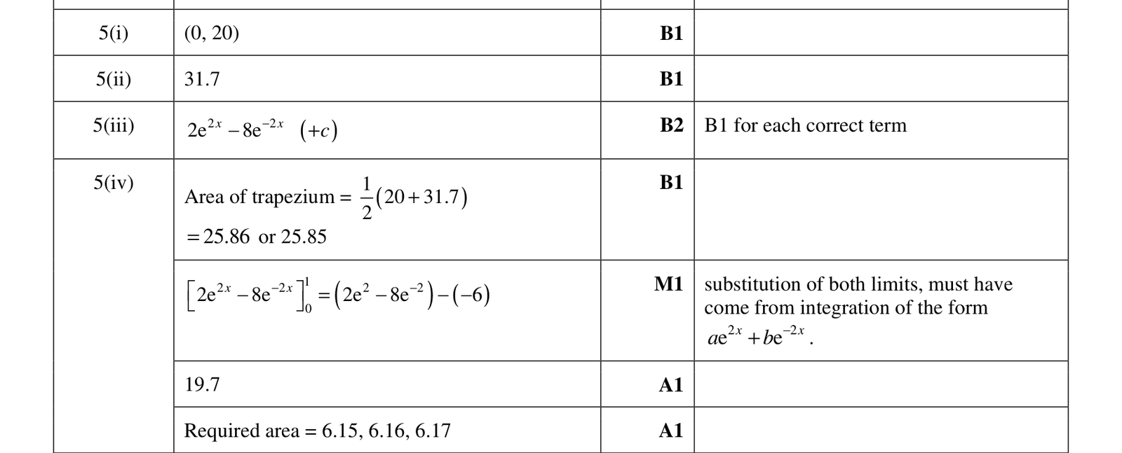 0606_w17_qp_11_q5 mark scheme