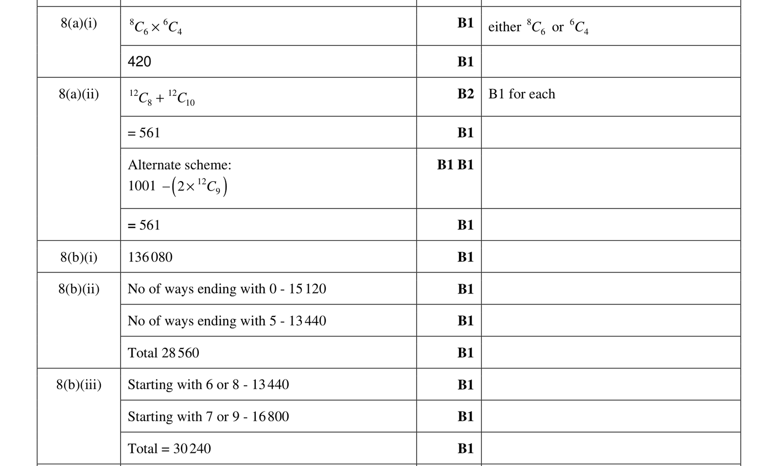 0606_w17_qp_11_q8 mark scheme
