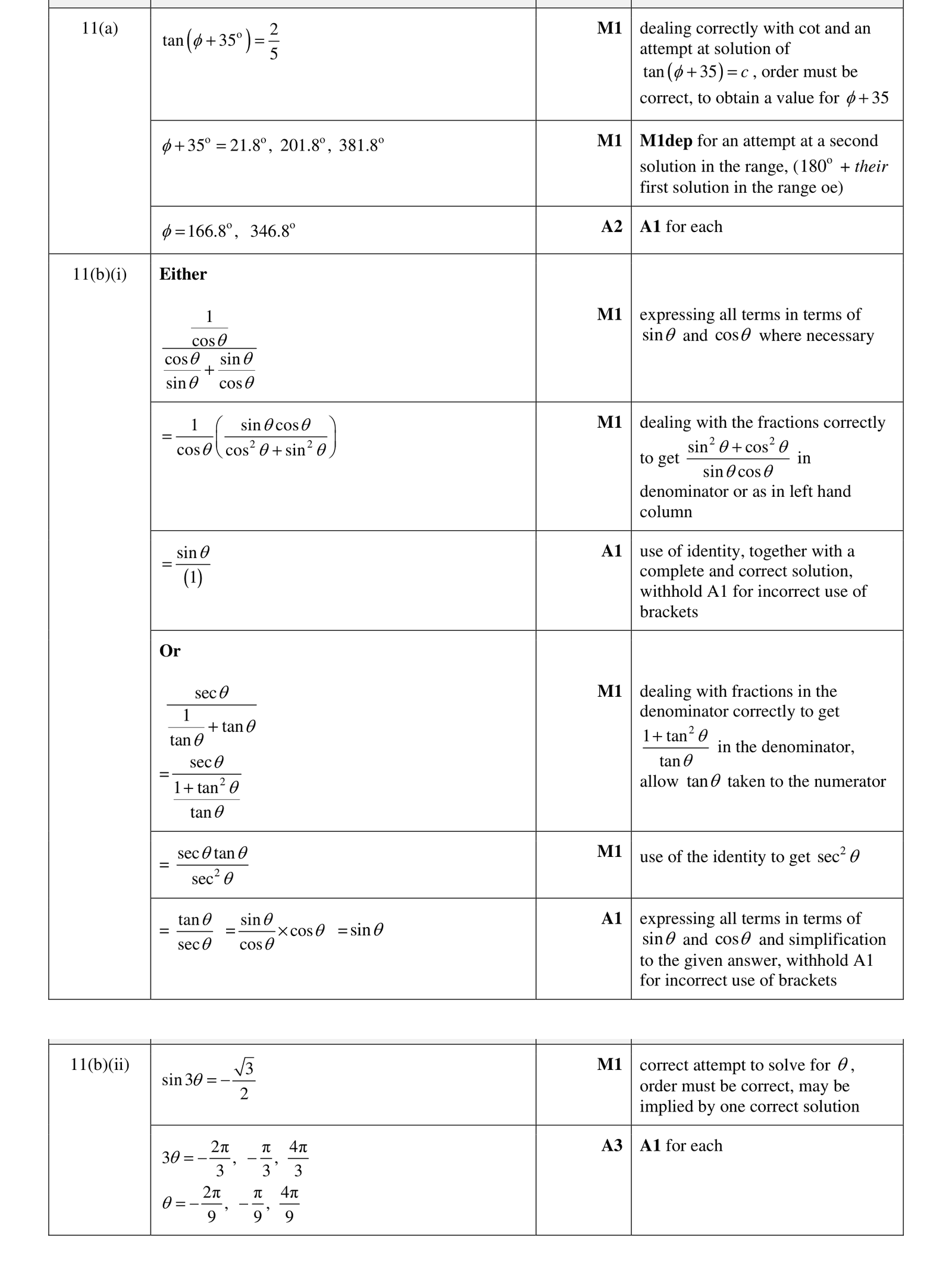 0606_w17_qp_12_q11 mark scheme