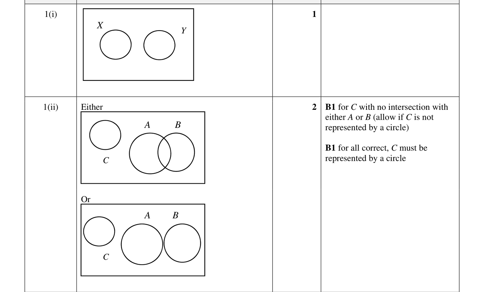 0606_w17_qp_12_q1 mark scheme