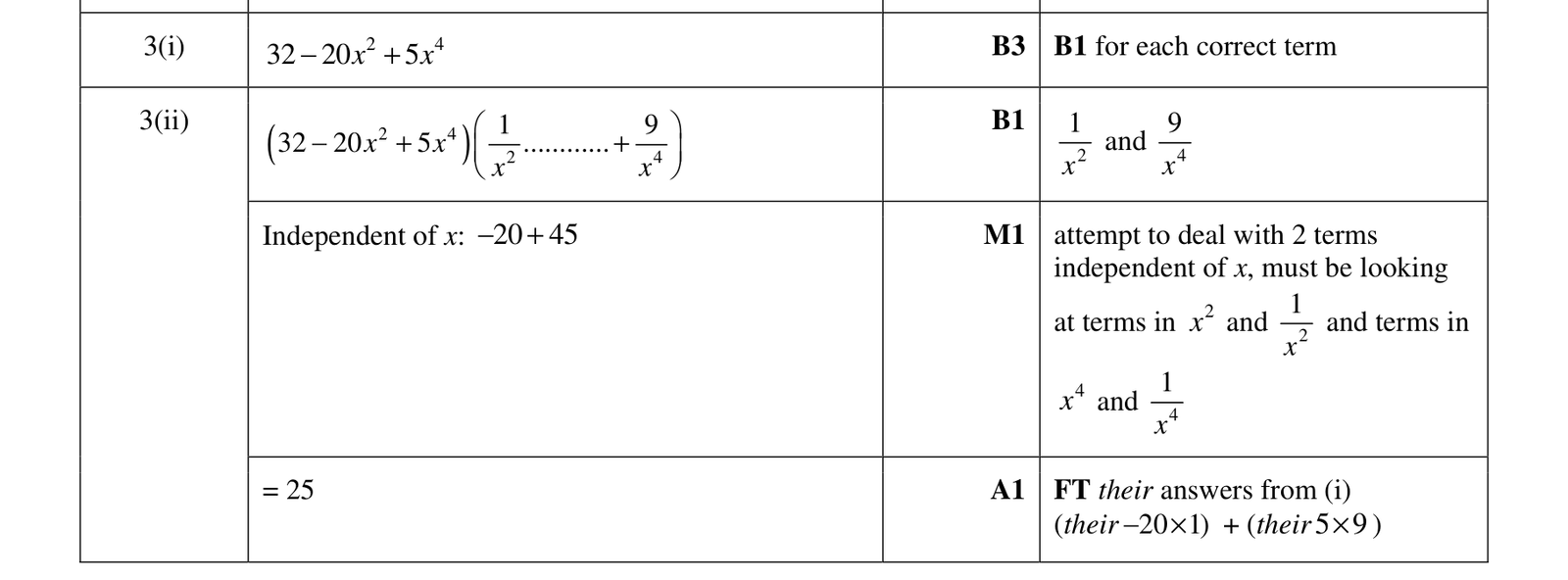 0606_w17_qp_12_q3 mark scheme