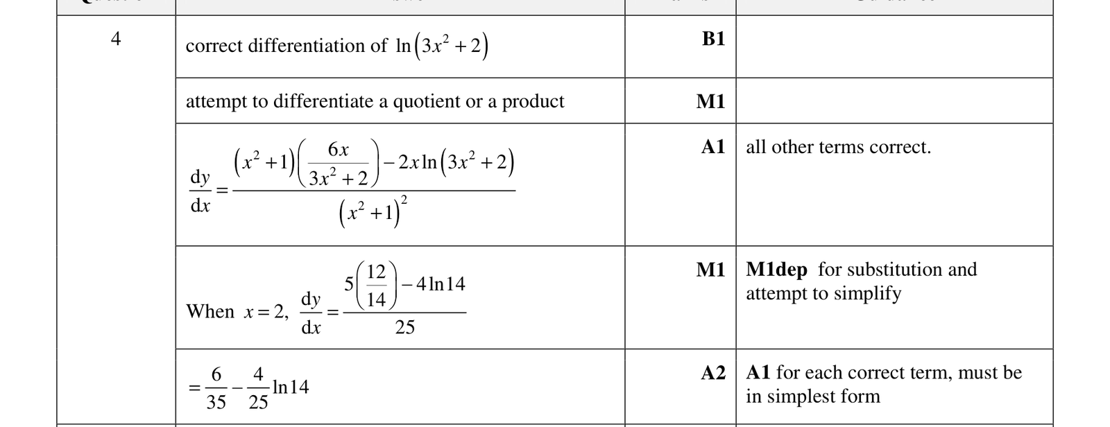 0606_w17_qp_12_q4 mark scheme