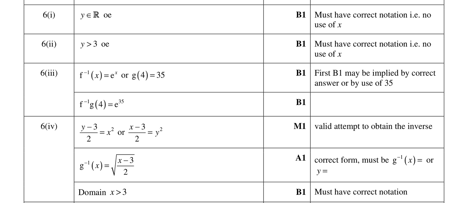 0606_w17_qp_12_q6 mark scheme