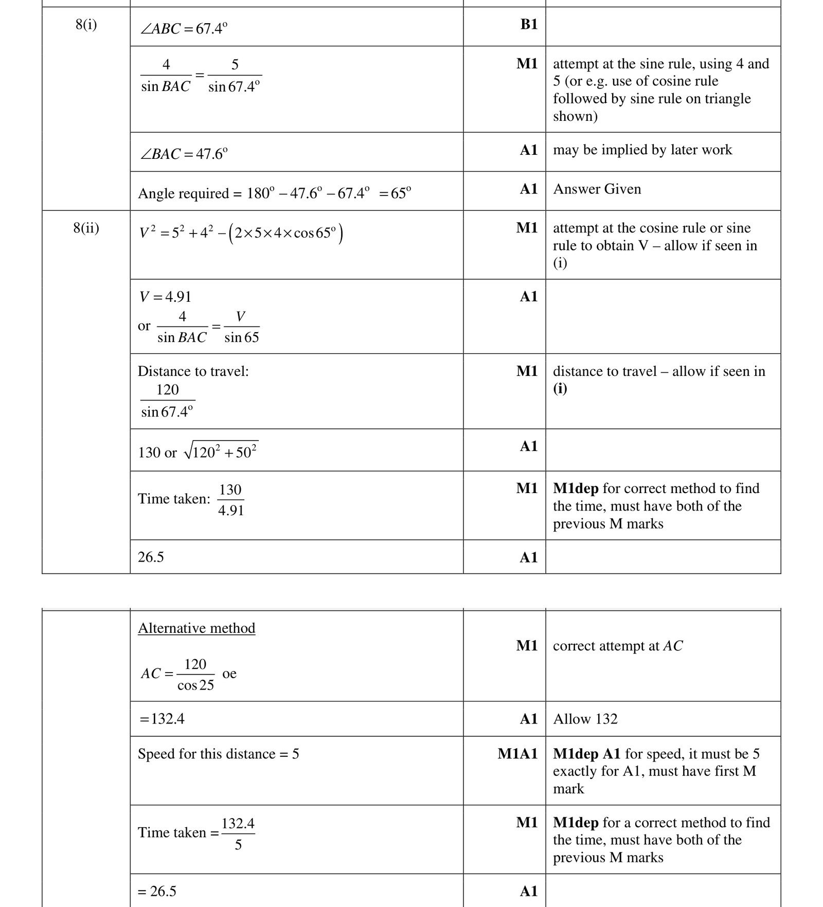 0606_w17_qp_12_q8 mark scheme