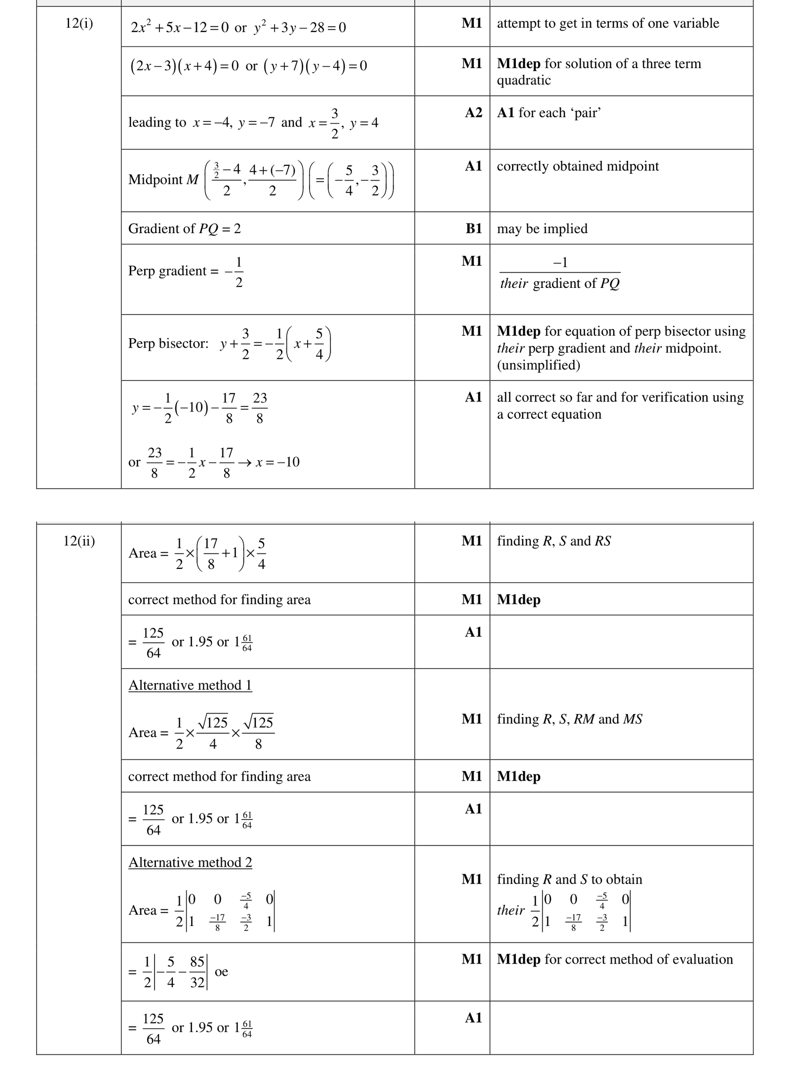 0606_w17_qp_13_q12 mark scheme