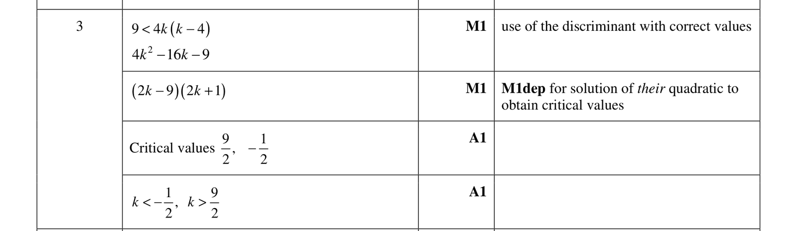 0606_w17_qp_13_q3 mark scheme