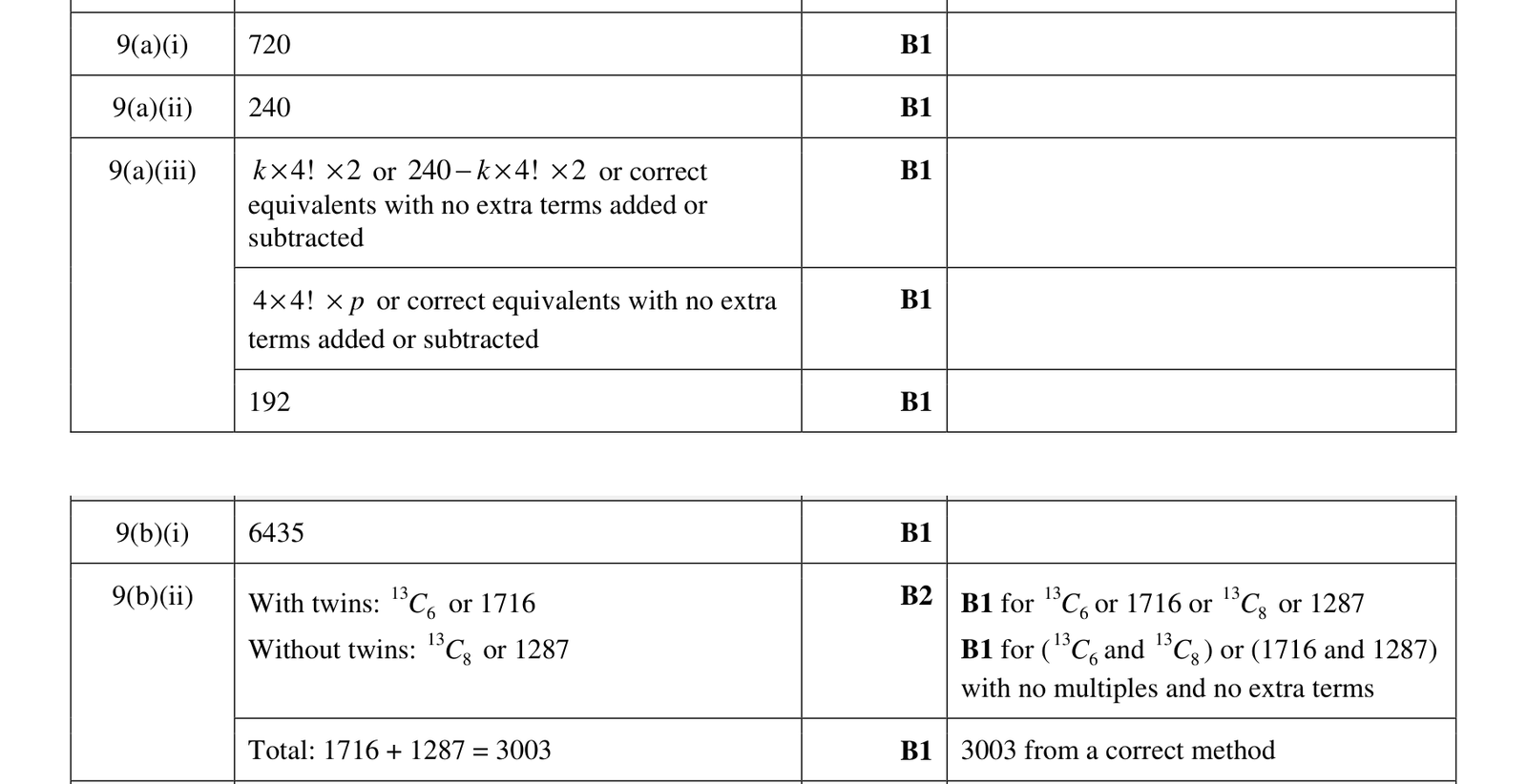 0606_w17_qp_13_q9 mark scheme
