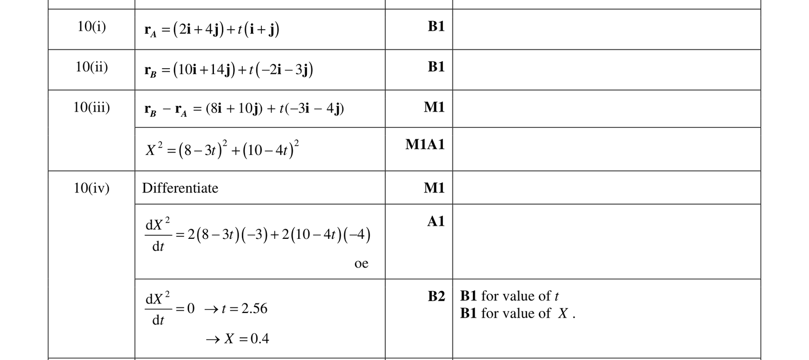 0606_w17_qp_21_q10 mark scheme