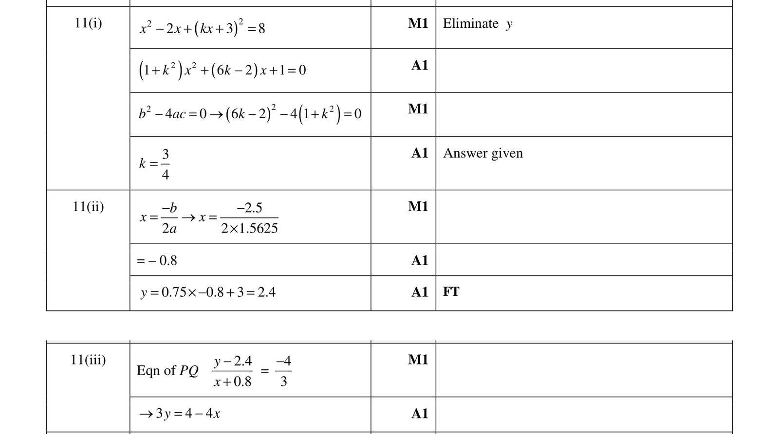 0606_w17_qp_21_q11 mark scheme