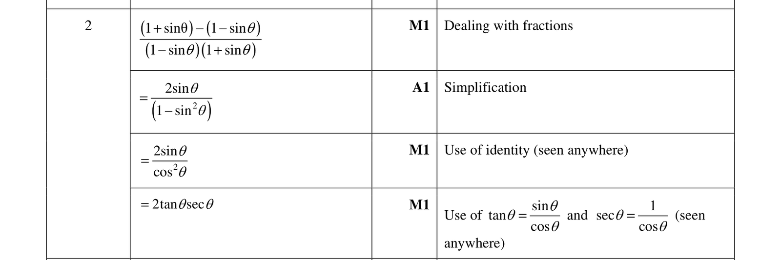 0606_w17_qp_21_q2 mark scheme