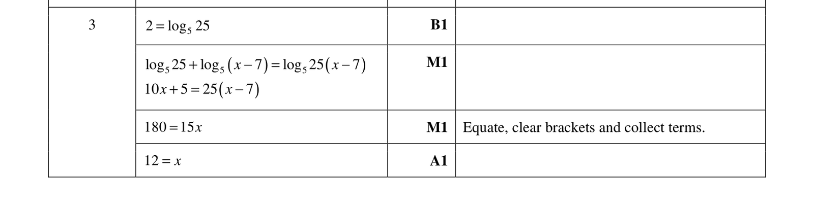 0606_w17_qp_21_q3 mark scheme