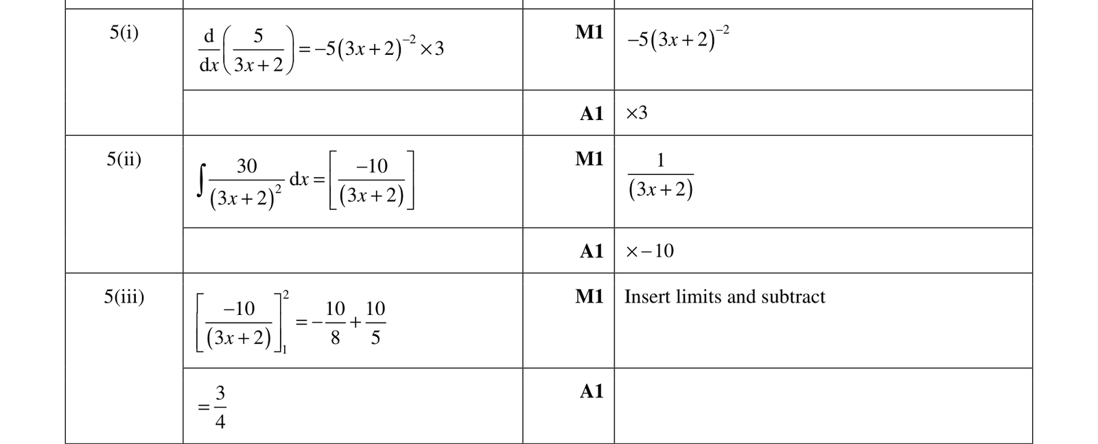 0606_w17_qp_21_q5 mark scheme