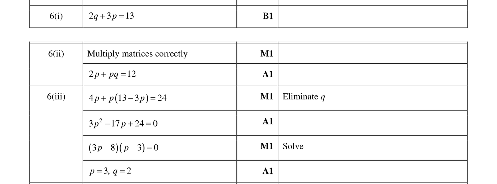 0606_w17_qp_21_q6 mark scheme