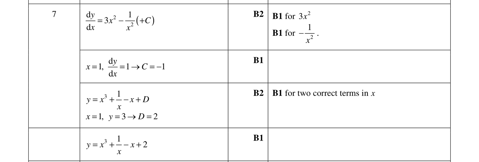 0606_w17_qp_21_q7 mark scheme