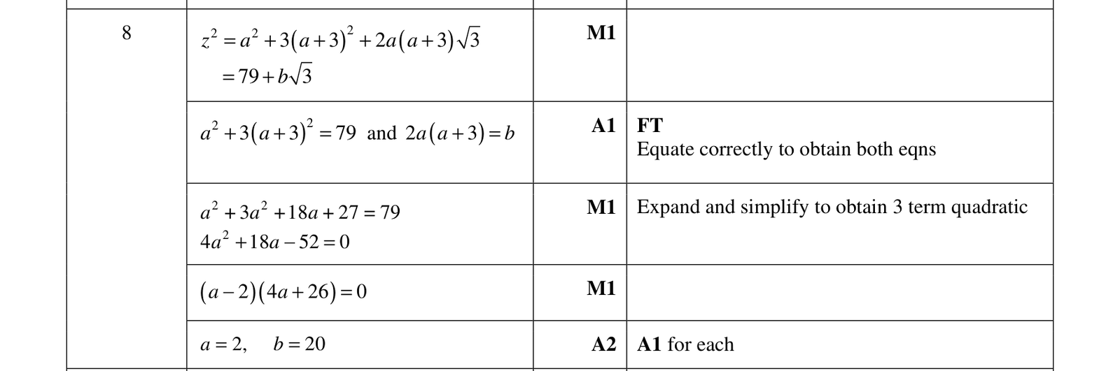0606_w17_qp_21_q8 mark scheme