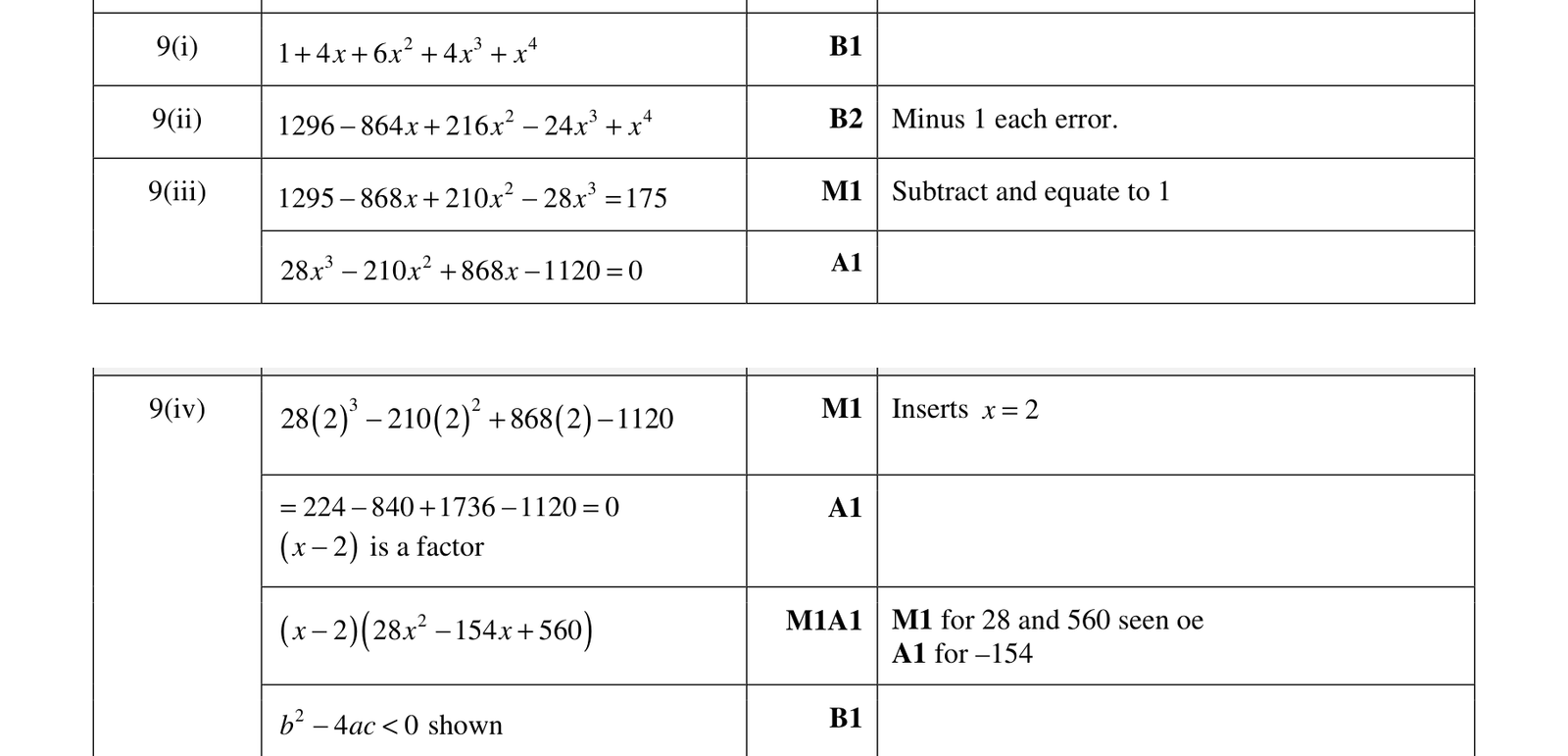 0606_w17_qp_21_q9 mark scheme