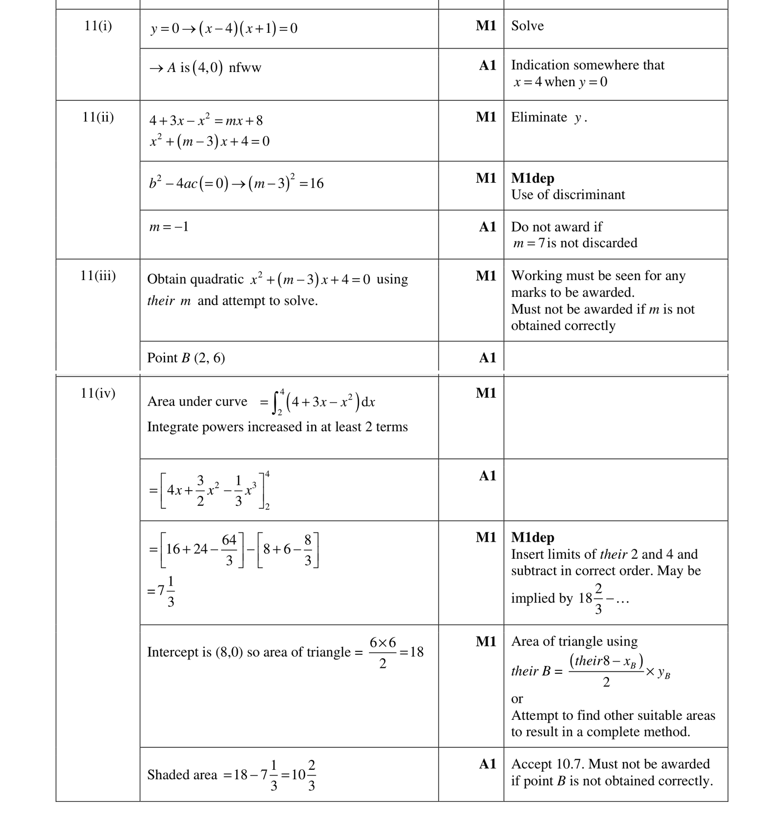 0606_w17_qp_22_q11 mark scheme