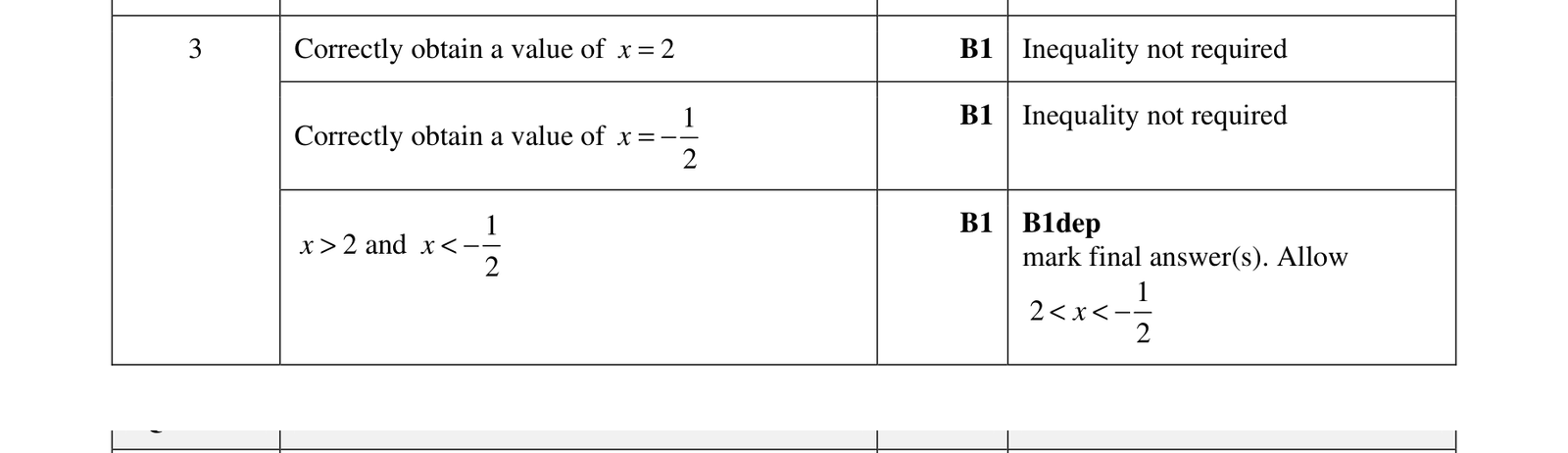 0606_w17_qp_22_q3 mark scheme