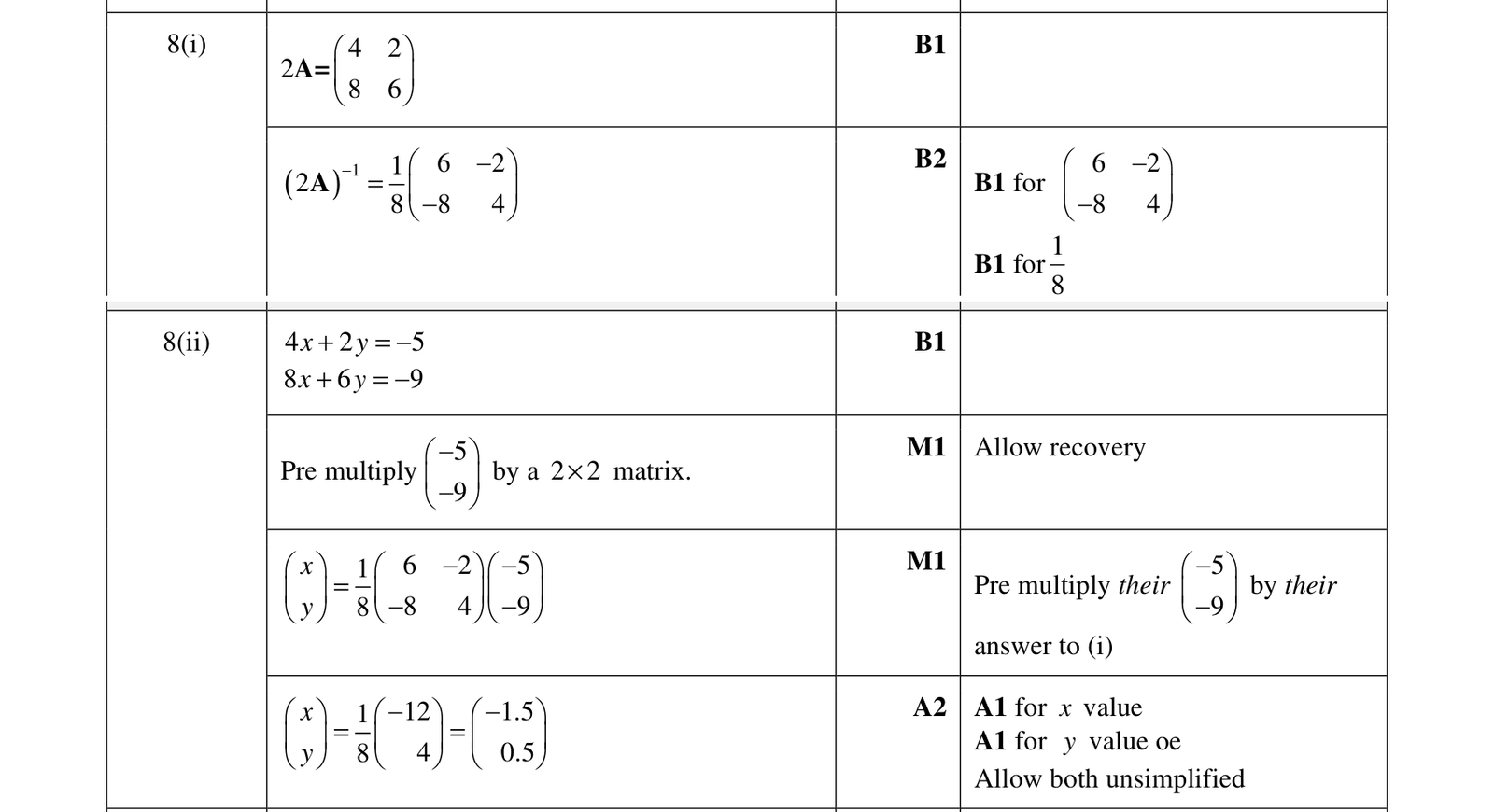 0606_w17_qp_22_q8 mark scheme