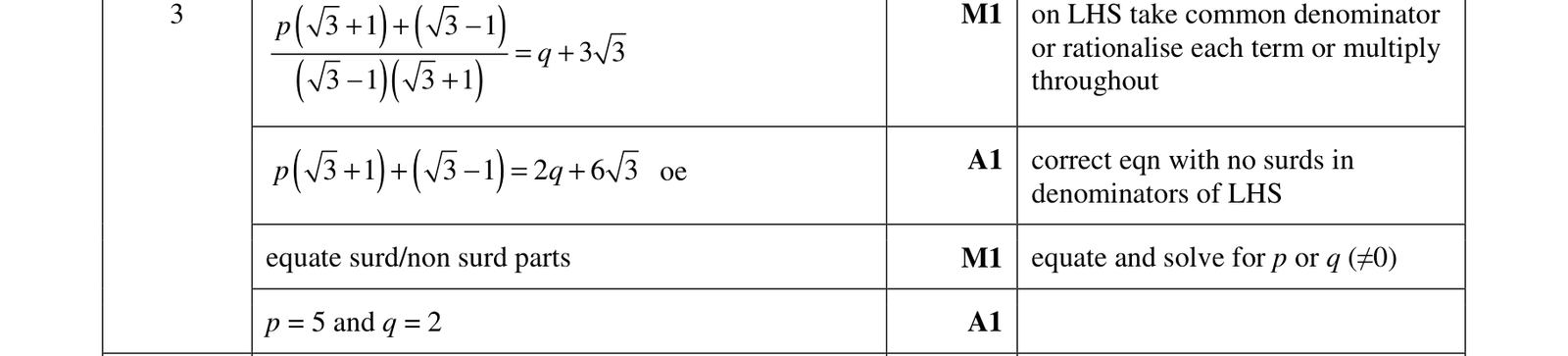 0606_w17_qp_23_q3 mark scheme